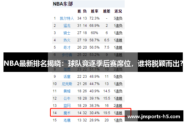 NBA最新排名揭晓：球队竞逐季后赛席位，谁将脱颖而出？