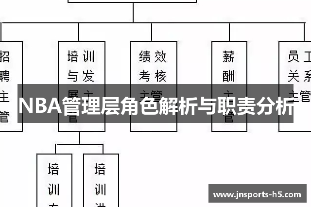 NBA管理层角色解析与职责分析