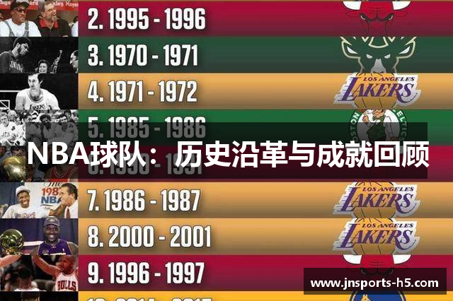 NBA球队：历史沿革与成就回顾