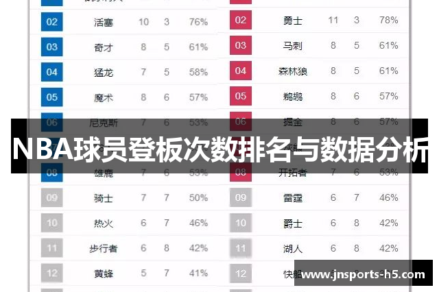 NBA球员登板次数排名与数据分析