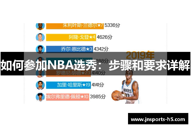 如何参加NBA选秀：步骤和要求详解